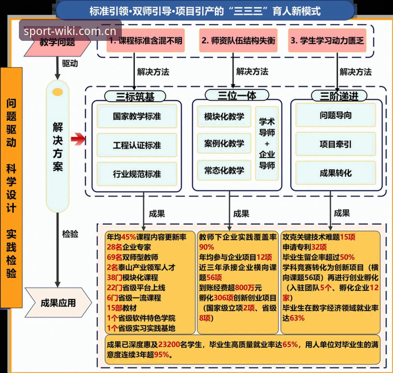 维基体育官方App官方下载的3个关键步骤与7大核心优势